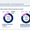 Learning resources analytics